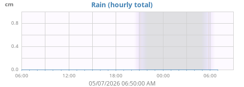 dayrain