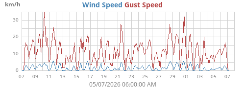 monthwind